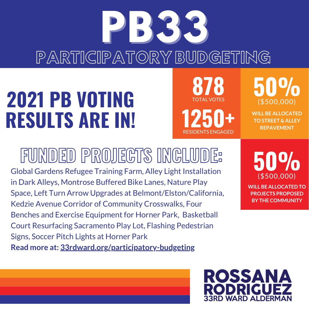 PB 2021 Results are in!